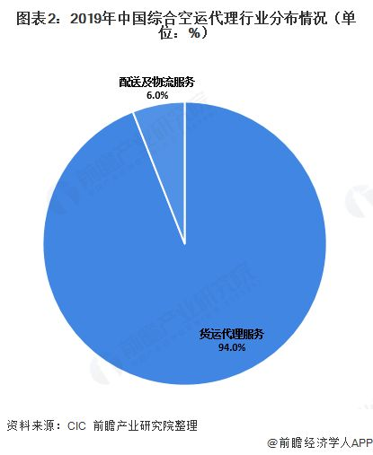 成都大件空运行业现状分析