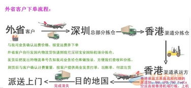 成都空运物流服务的核心优势