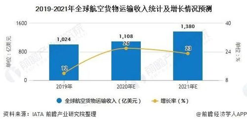 一、成都航空货运市场发展现状分析