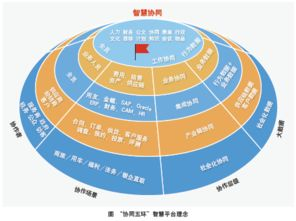 企业核心优势解析
