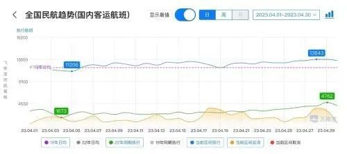 双流国际机场货运站的战略布局