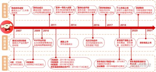 一、成都机场物流服务体系概览