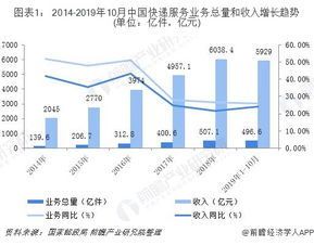 一、成都机场快递服务发展现状与行业趋势