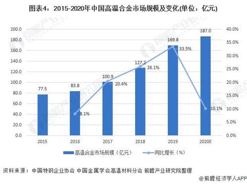 成都航空急件市场发展现状