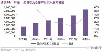 一、成都航空快件业务覆盖范围解析