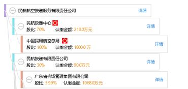 一、成都主要航空快递服务商联系方式