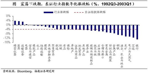 成都精密仪器运输行业现状分析