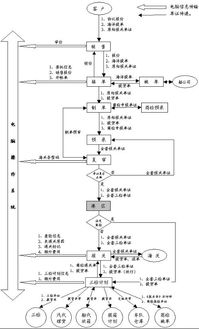 成都航空货运的酒水运输全流程解析