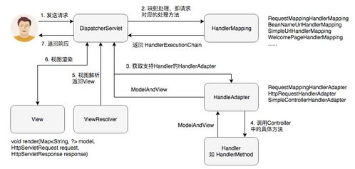 一、电脑空运全流程解析