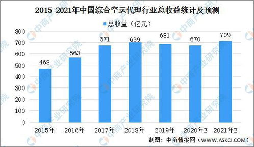 成都空运托运行业现状分析