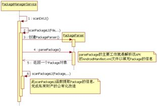 一、成都空运基本流程详解