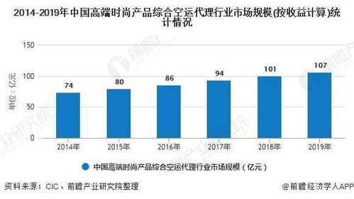 成都空运市场现状分析