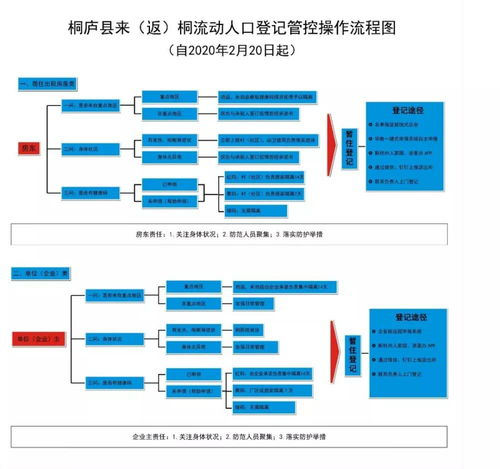 成都药品空运的标准化操作流程