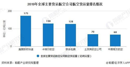 一、成都货运航空市场发展现状