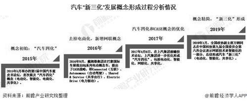 成都标书运输的行业现状分析