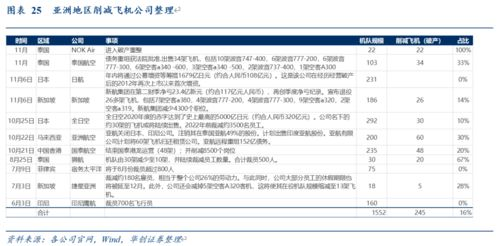 一、标书航空运输的核心价值