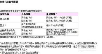 一、航空超重货物的定义与分类标准