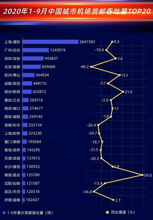 一、成都机场大件货运基本流程框架