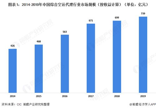 一、成都大型货物空运的市场需求分析