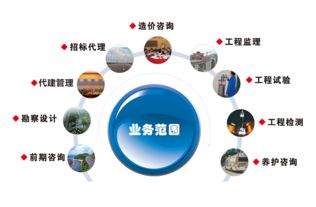 核心业务覆盖范围解析