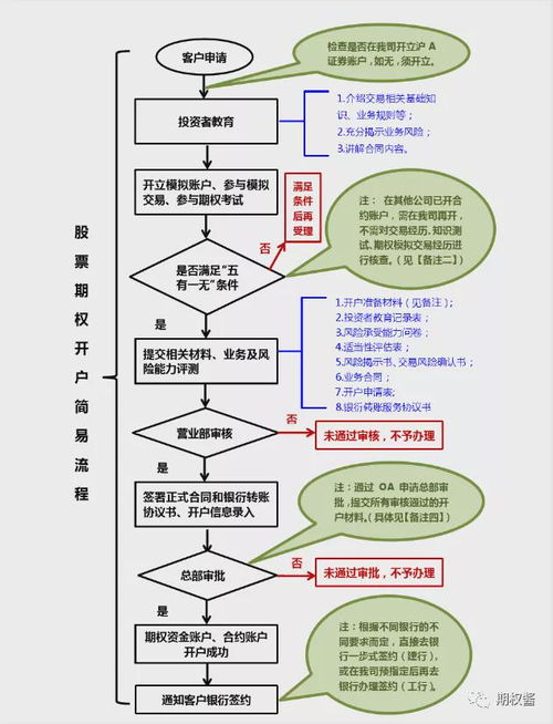 一、航空快件寄送全流程解析