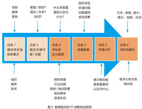 成都空港物流双核驱动的战略布局