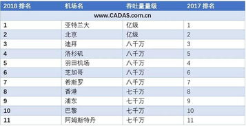 双机场协同的货运运力配置