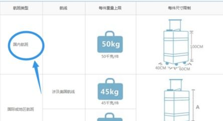 一、成都航空托运物流的完整操作流程