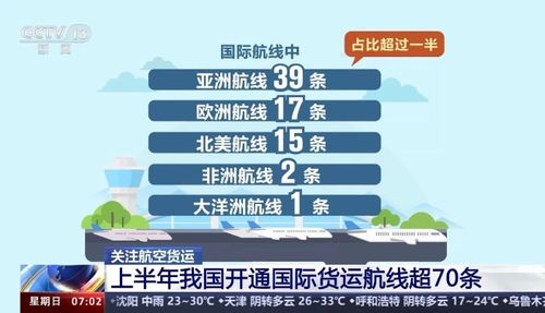 一、成都航空货运加急服务的定义与适用范围