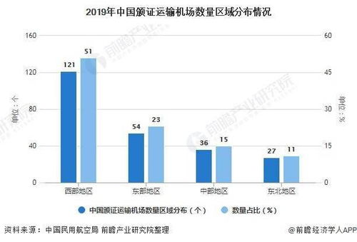 成都航空物流产业格局解析