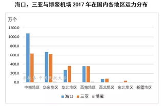 一、航空急件运输的市场需求现状