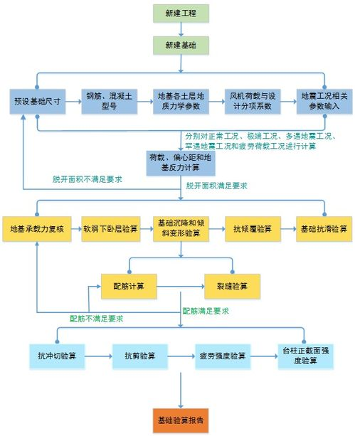 一、成都航空货运基础流程详解