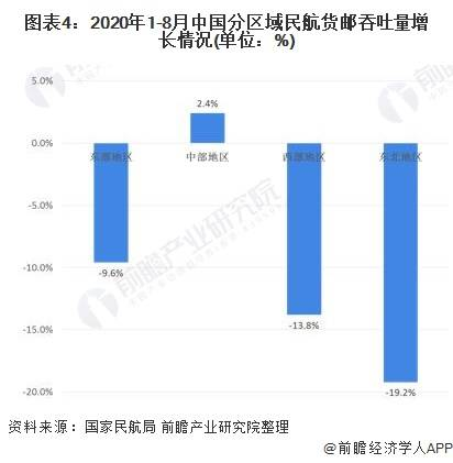 成都航空货运行业发展现状分析