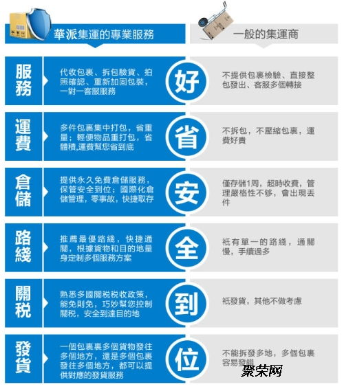 一、成都航空快递寄件基础流程