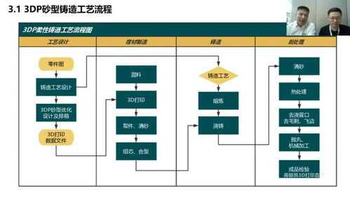 航空港当天件服务全流程解析