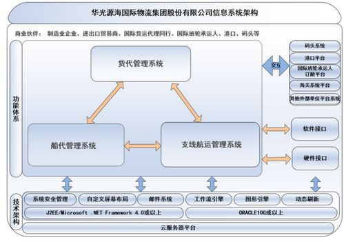 成都航空货运电路板的核心竞争力解析