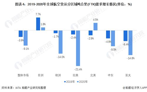 成都航空货运的行业地位与发展现状