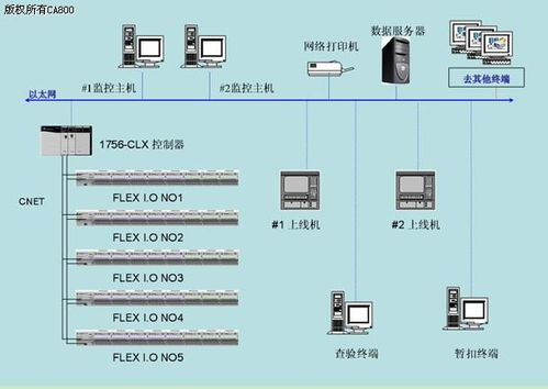 一、成都航空快递服务网络架构