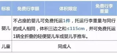 成都航空寄件托运的基本流程