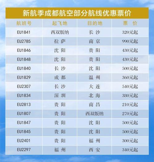 一、成都航空快递服务全流程解析