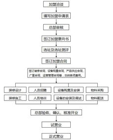 一、航空加急件运输全流程解析