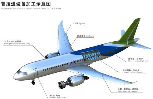 一、成都航空快运的行业现状