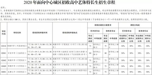 一、成都航空急件的基础时效标准