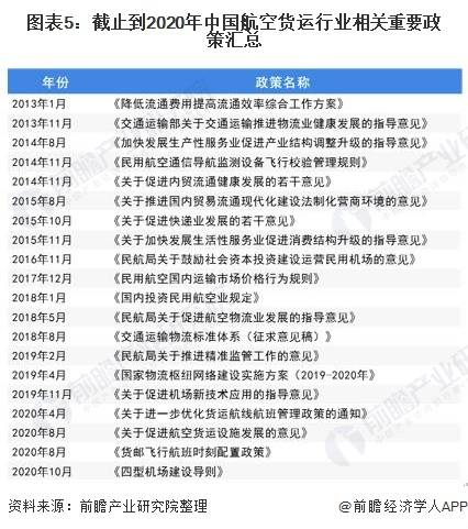 成都航空货运市场现状与发展趋势