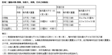 一、成都航空快递托运全流程解析