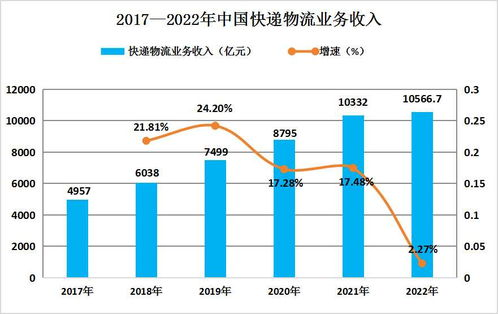 一、成都航空快运的行业地位与发展现状