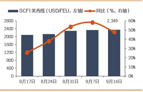 一、成都航空快运药品的市场现状与需求分析