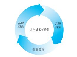 航空特件快运的核心价值与市场定位