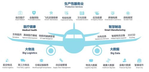 一、航空物流服务电话的获取途径解析