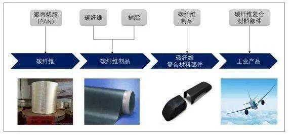 成都航空运输五金件的行业需求分析